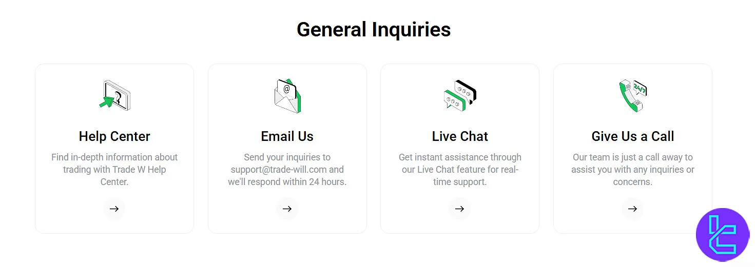 Tradewill Support Channels