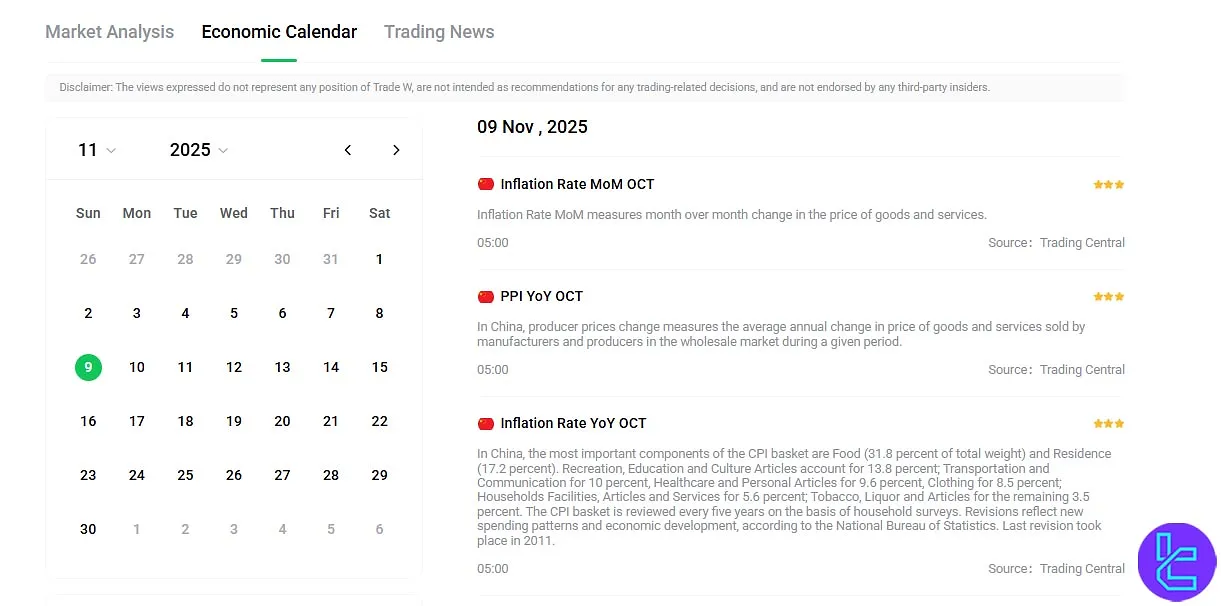 Tradewill Economic Calendar