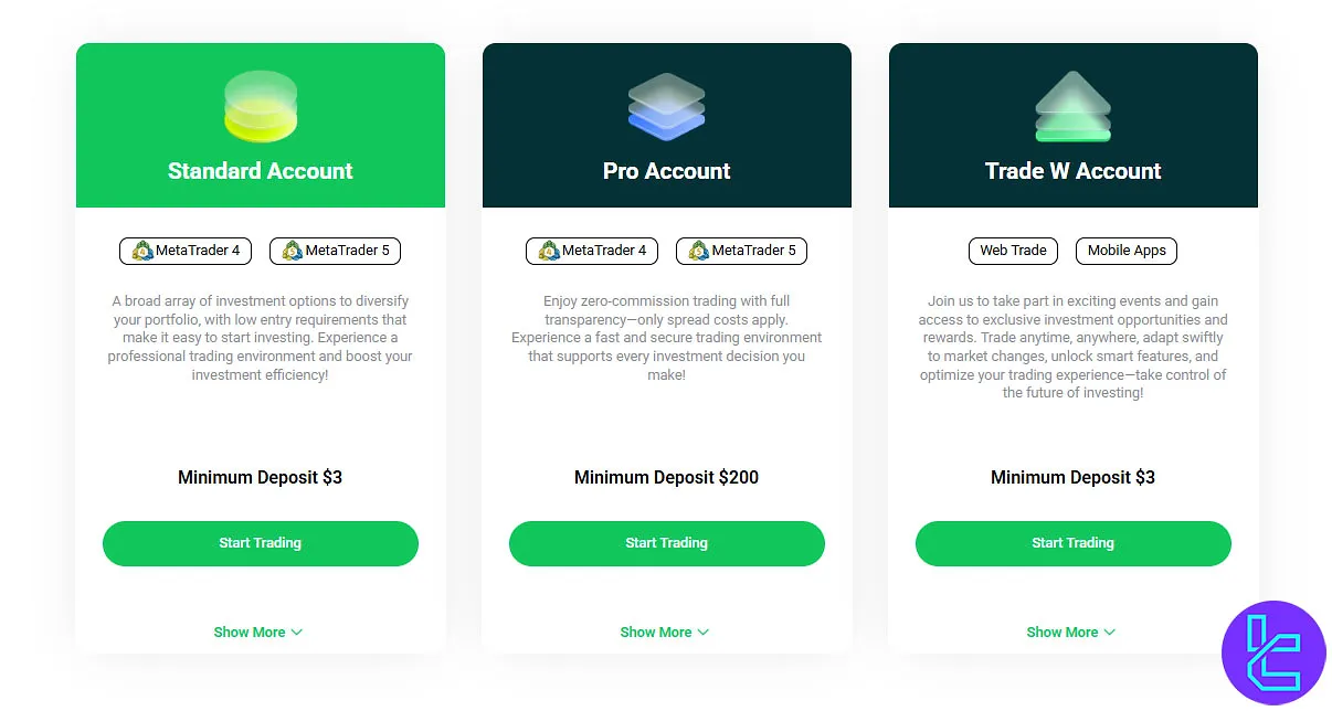 Tradewill Account Types