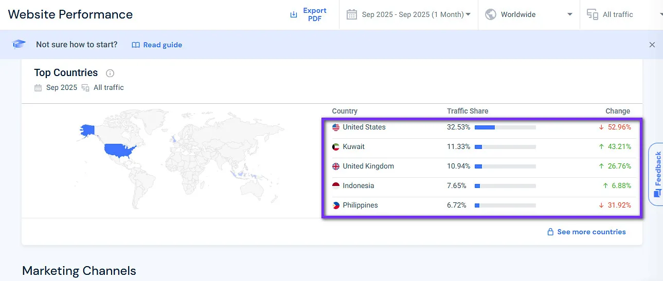 Funded Trading Plus User Base