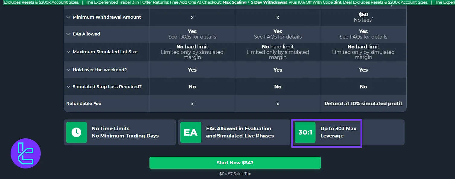 Funded Trading Plus Leverage