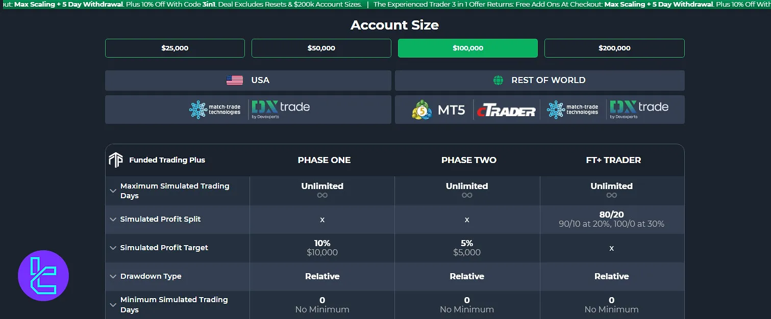 Funded Trading Plus Two-Phase Advanced Plan