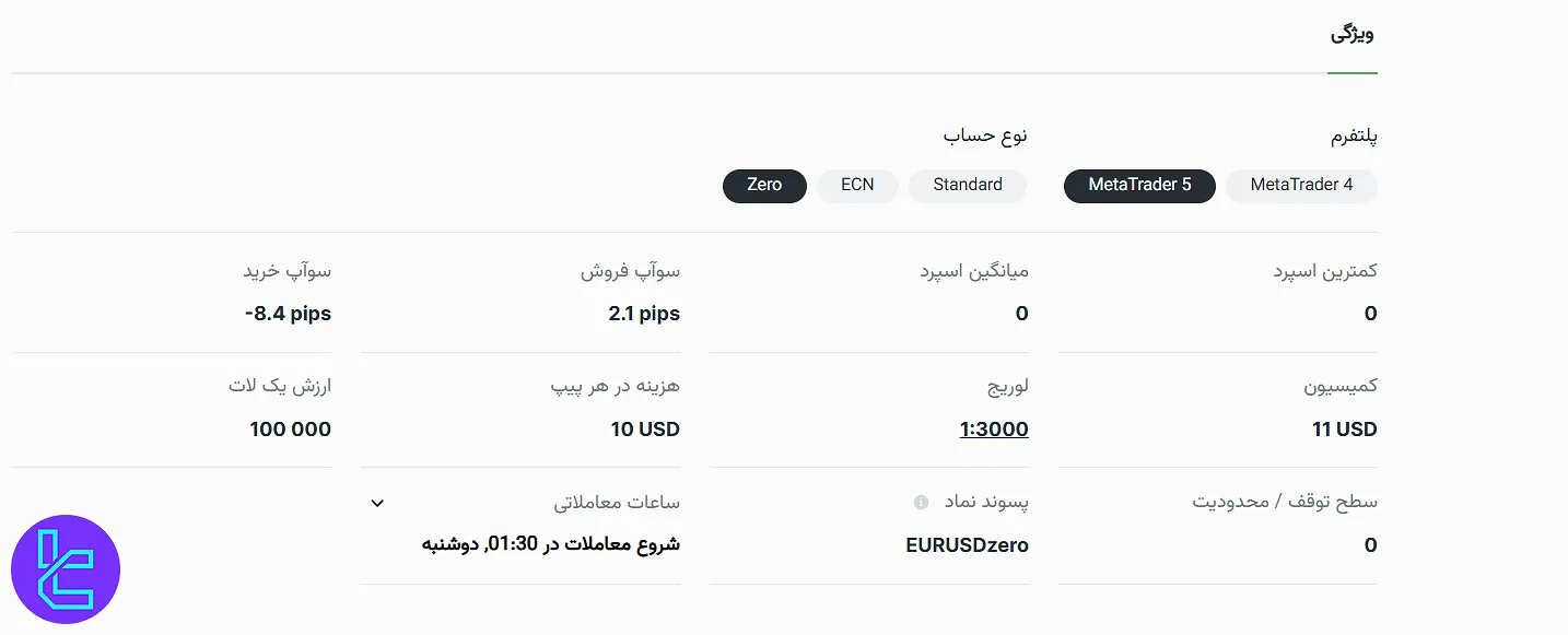 ویژگیهای نماد طلا در حساب زیرو آمارکتس