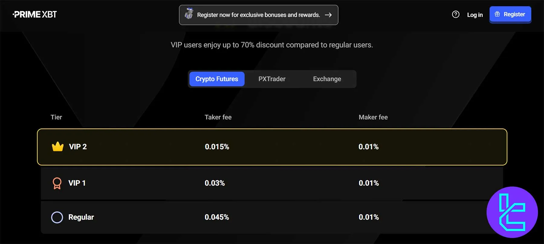 PrimeXBT crypto futures fee structure