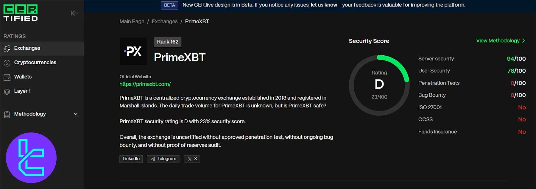 CER.live security rating for PrimeXBT showing server score, user score, and audit gaps