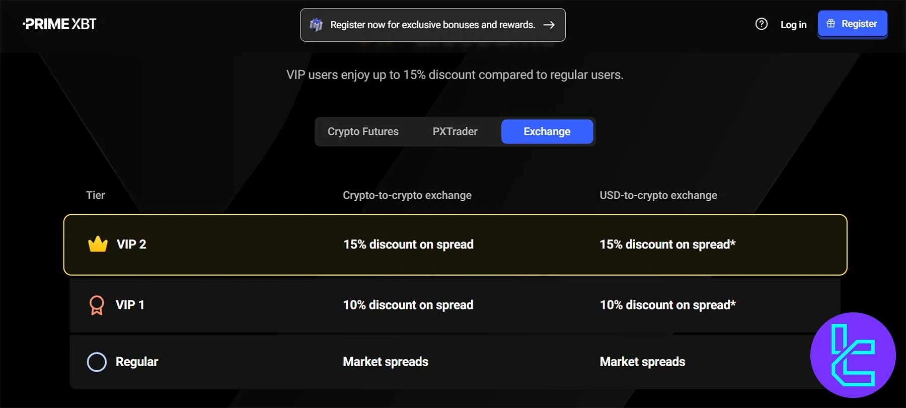PrimeXBT’s tiered VIP system