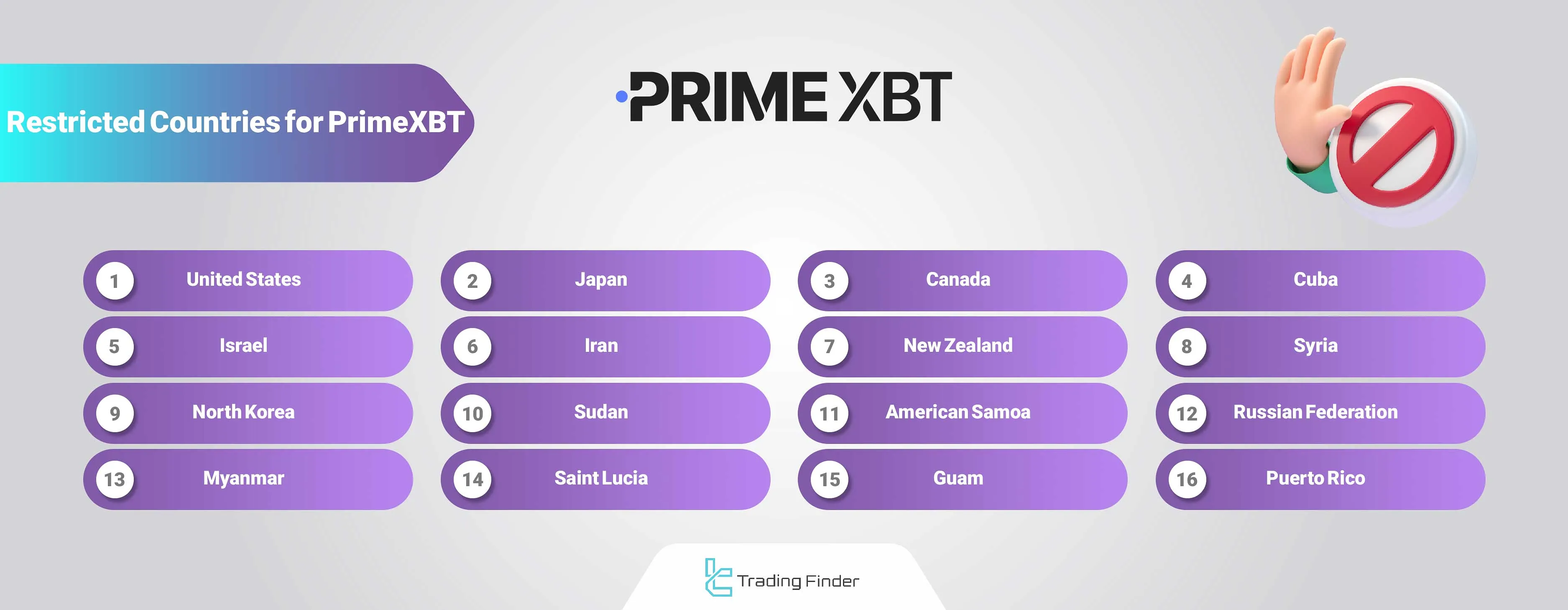 PrimeXBT Restricted Countries