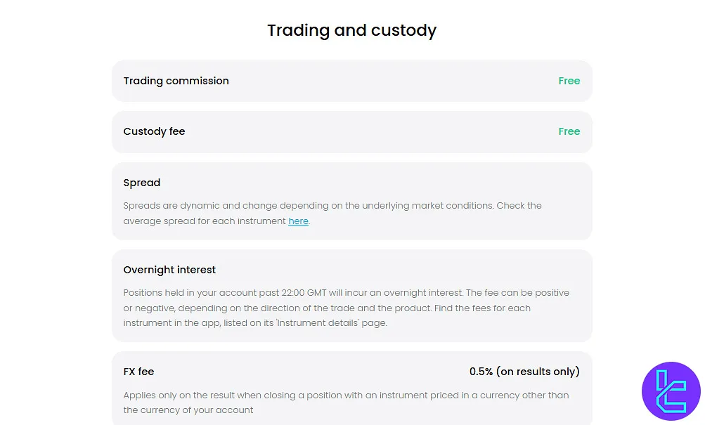 Some Fees on Trading 212