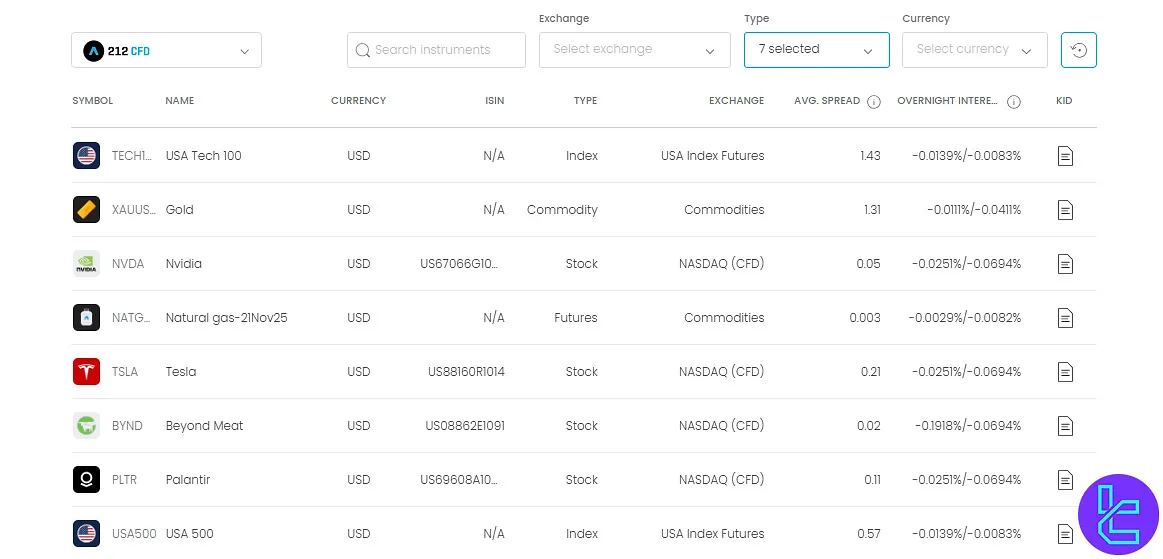 Trading 212 Instruments