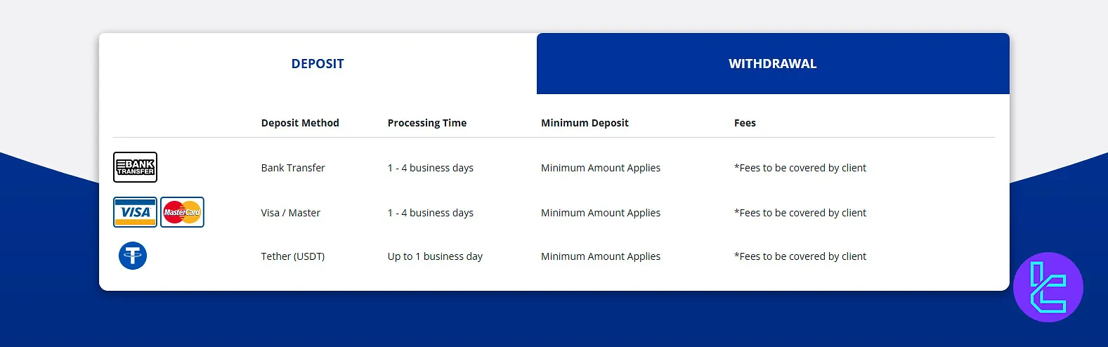 S.A.M Trade withdrawal