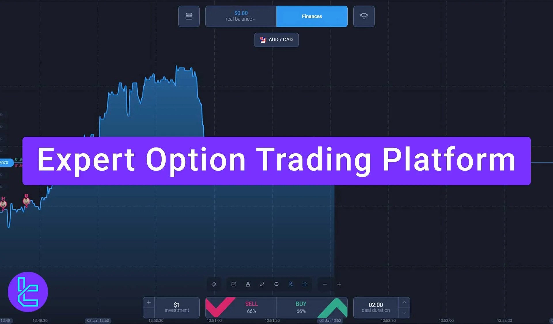 Expert Option Trading Platform