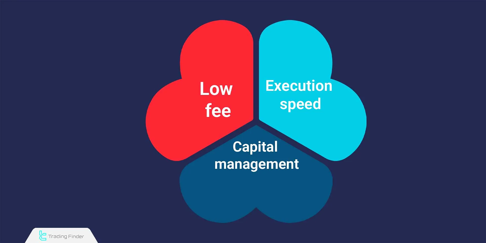 Key points of arbitrage trading