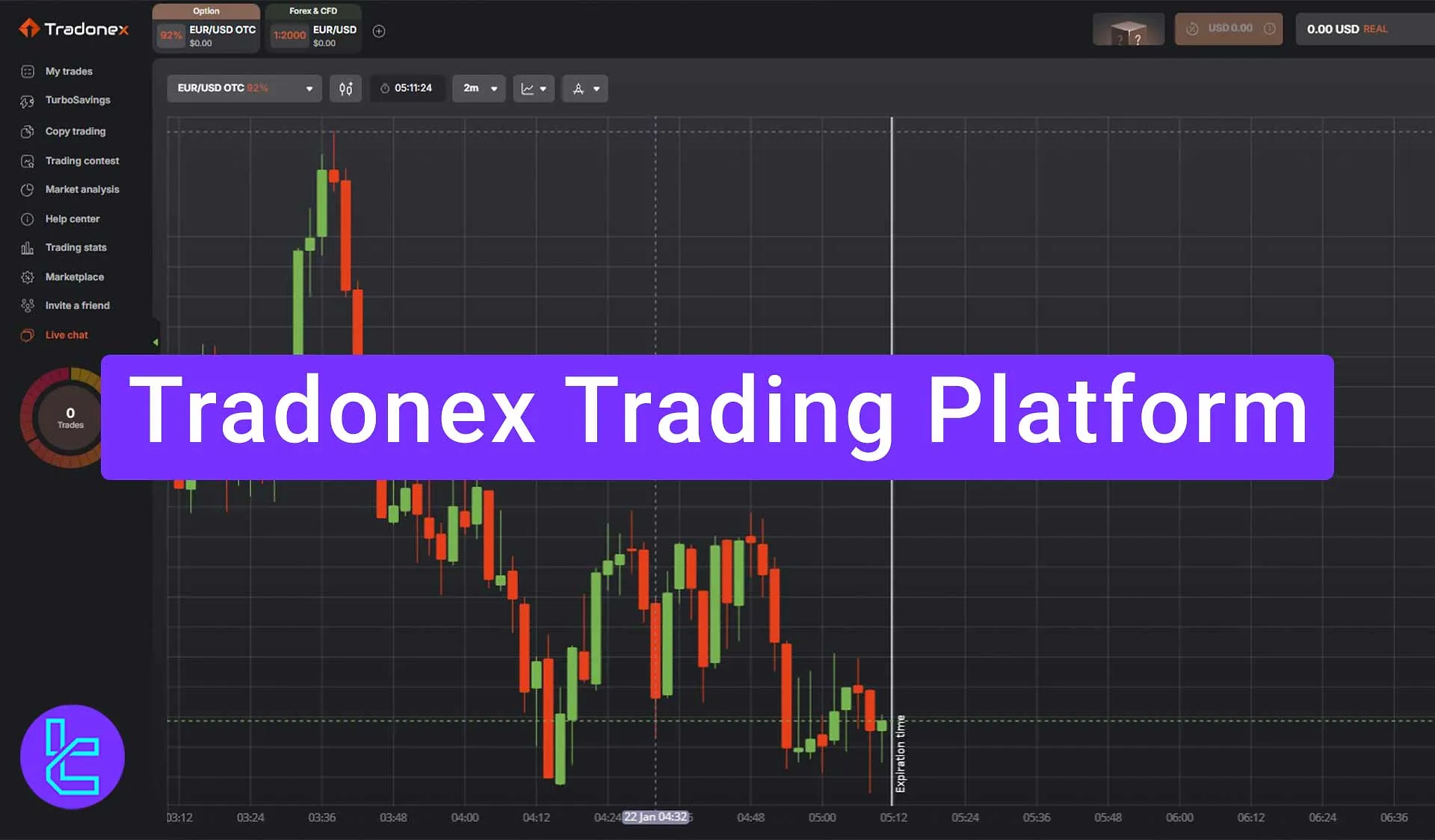 Tradonex Trading Platform