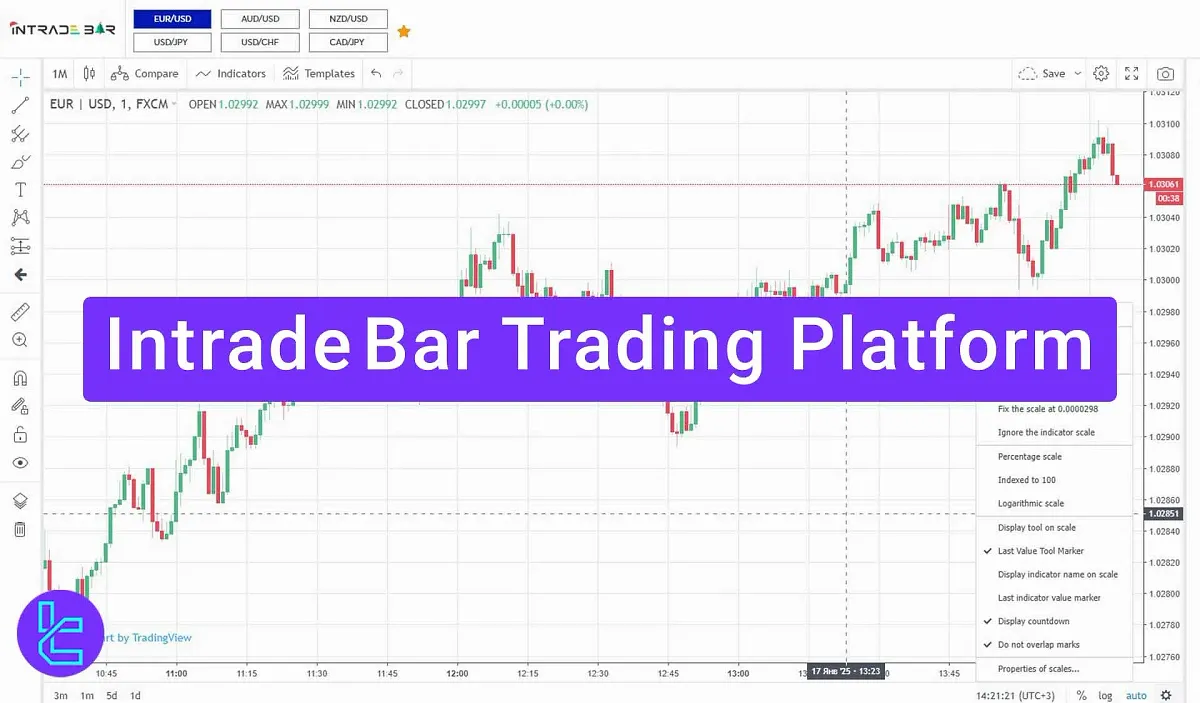Intrade Bar Trading Platform 2025 [Trading Panel, Indicators, and Watchlist]