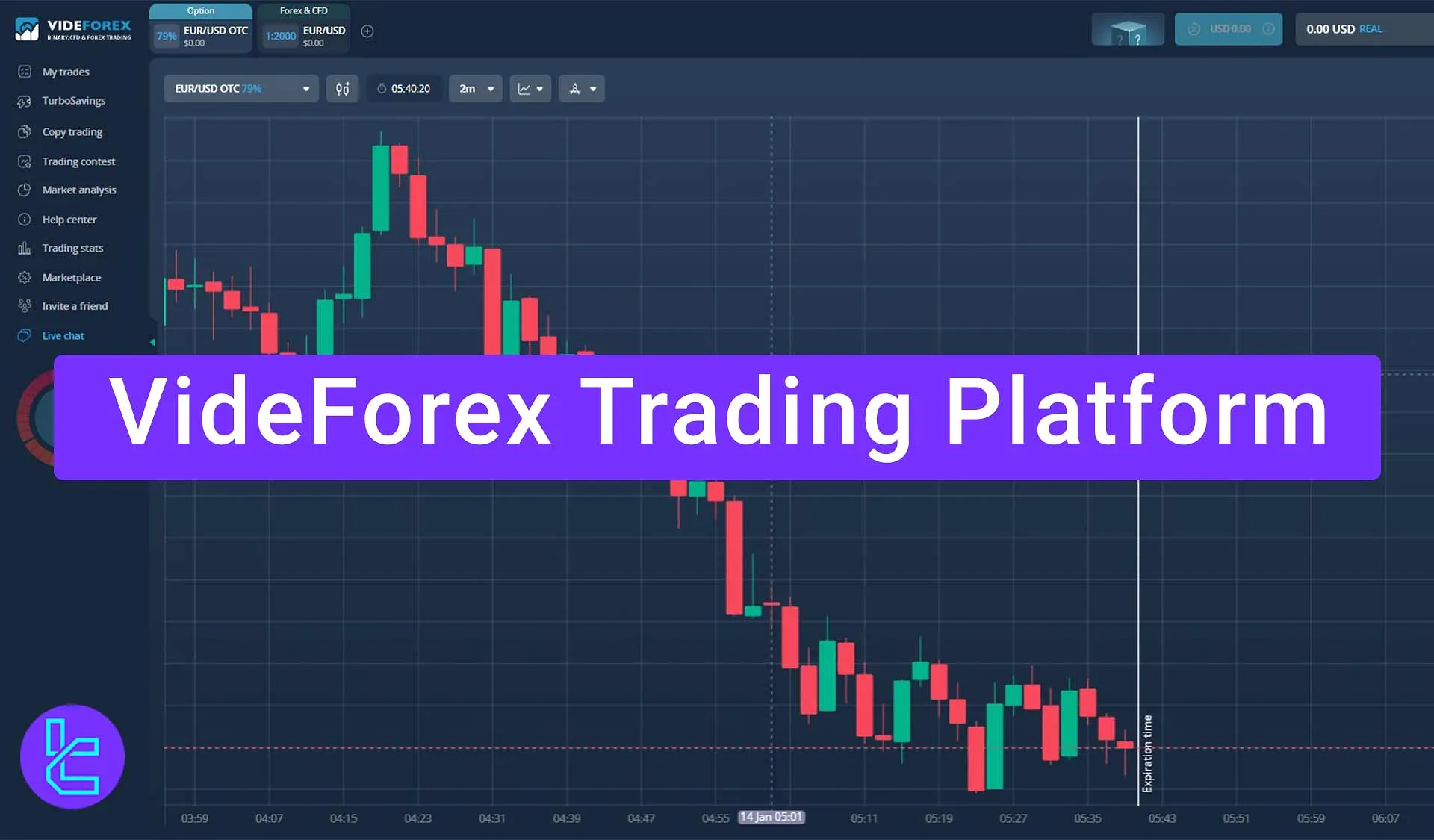 VideForex trading platform explained