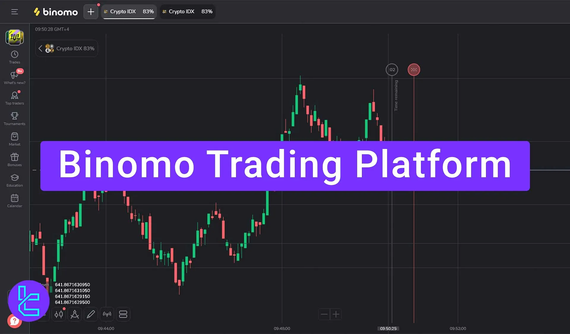 Binomo trading platform review