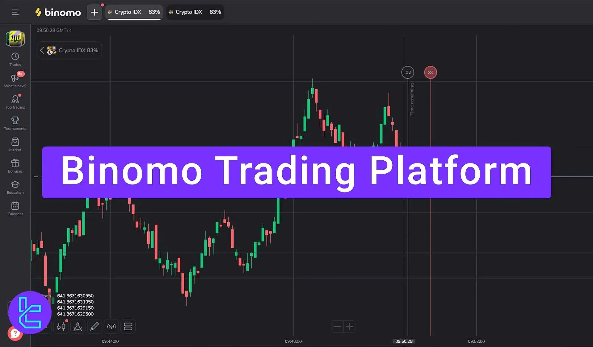 Binomo Trading Platform 2026 – Timeframes, Trading signals