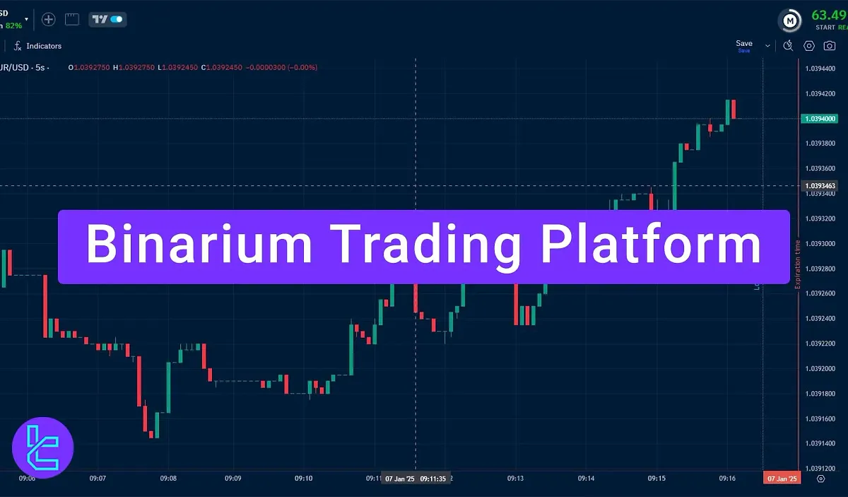 Binarium Trading Platform - Over 10 Practical Options in 2025