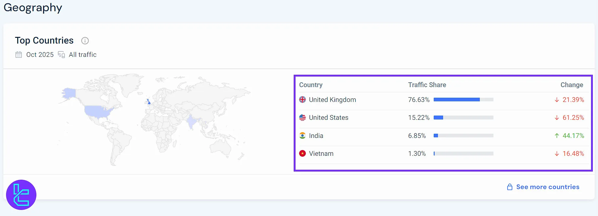 Get Funded Now kullanıcı kitlesi