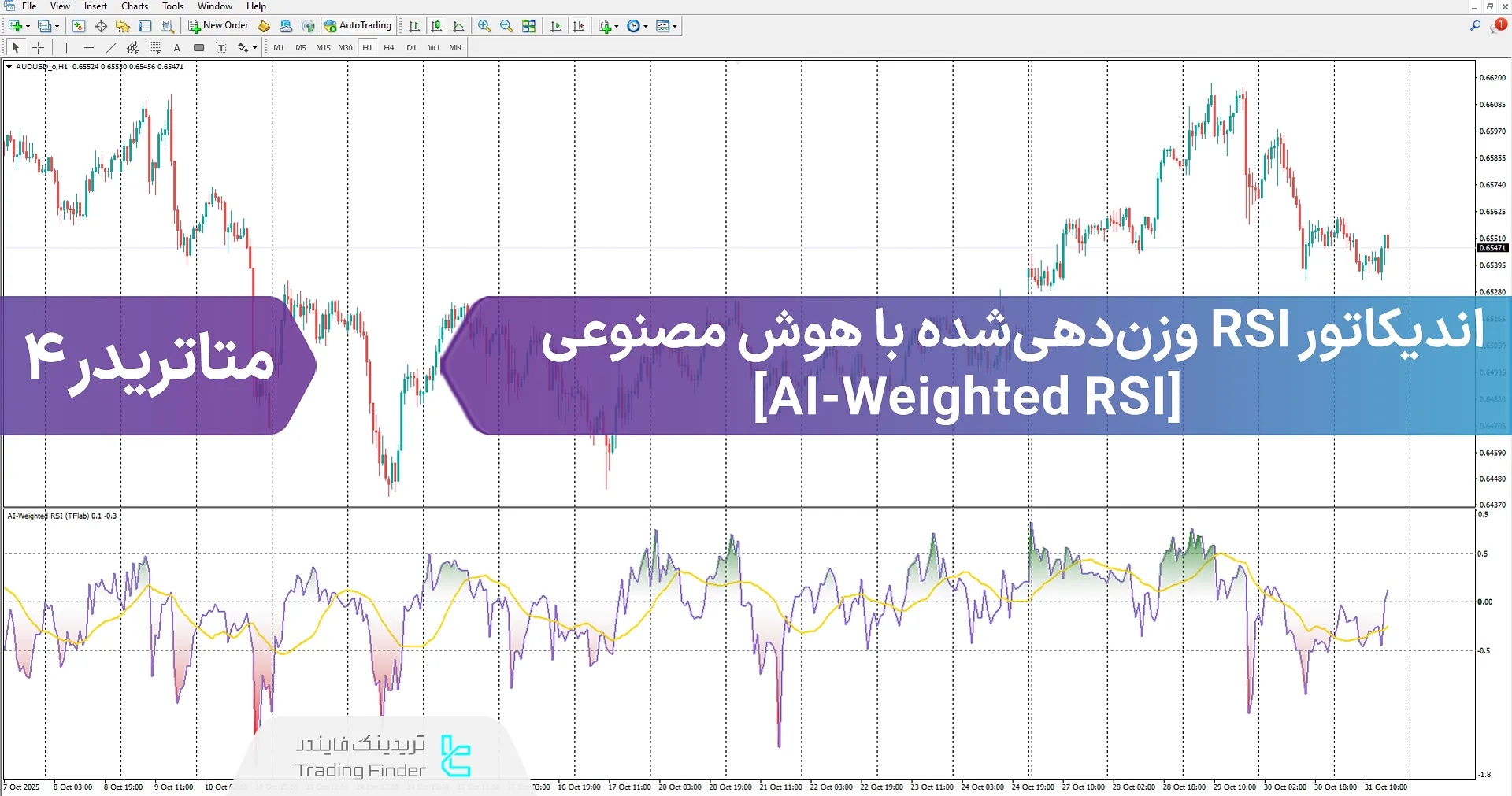 دانلود اندیکاتور RSI وزن‌دهی شده با هوش مصنوعی (AI Weighted RSI) در متاتریدر 4