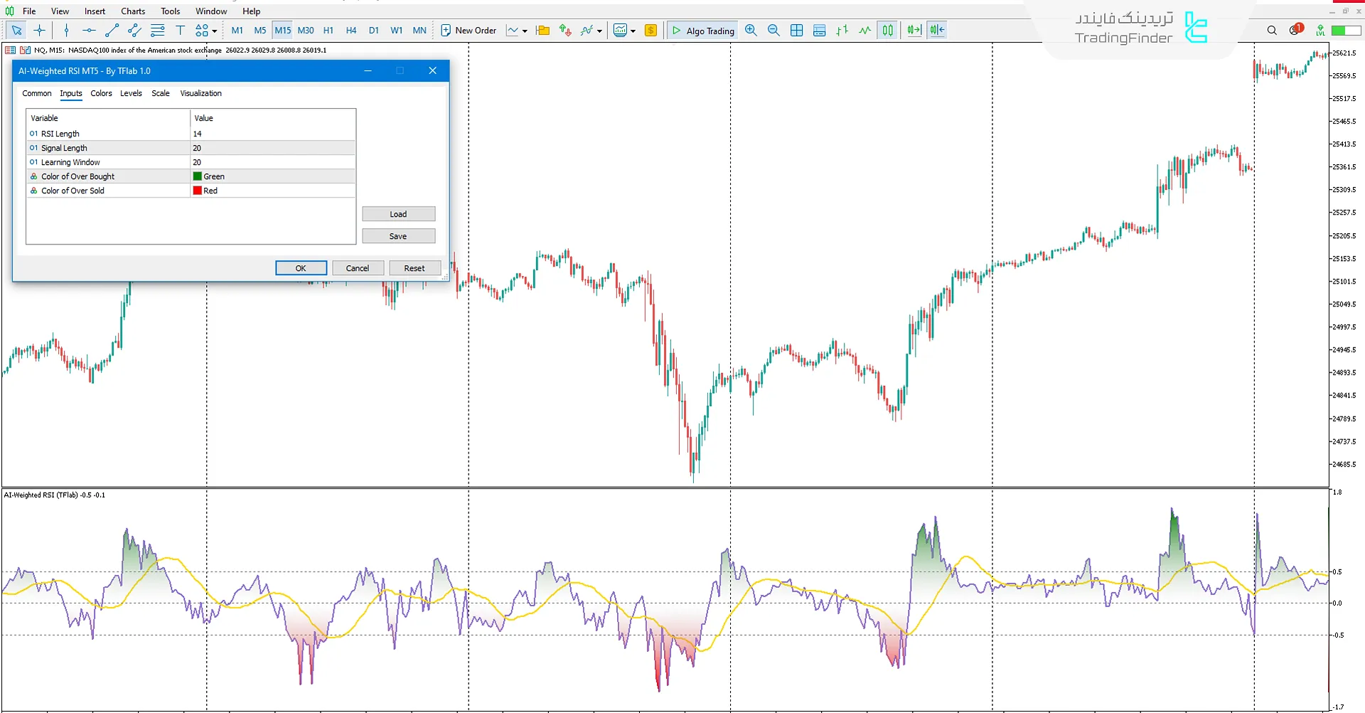 دانلود اندیکاتور RSI وزن‌دهی شده با هوش مصنوعی (AI Weighted RSI) در متاتریدر 5 3