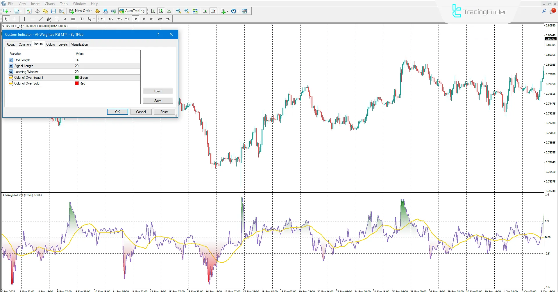 AI Weighted RSI Indicator in MetaTrader 4 Download - [TradingFinder] 3