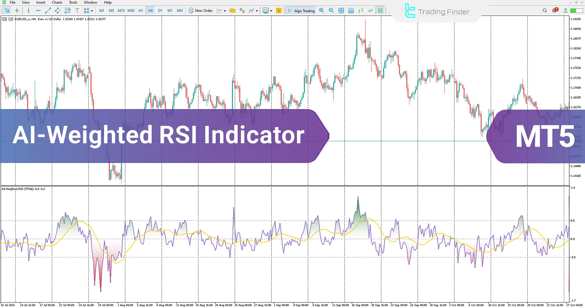 AI Weighted RSI Indicator in MetaTrader 5 Download - [TradingFinder]