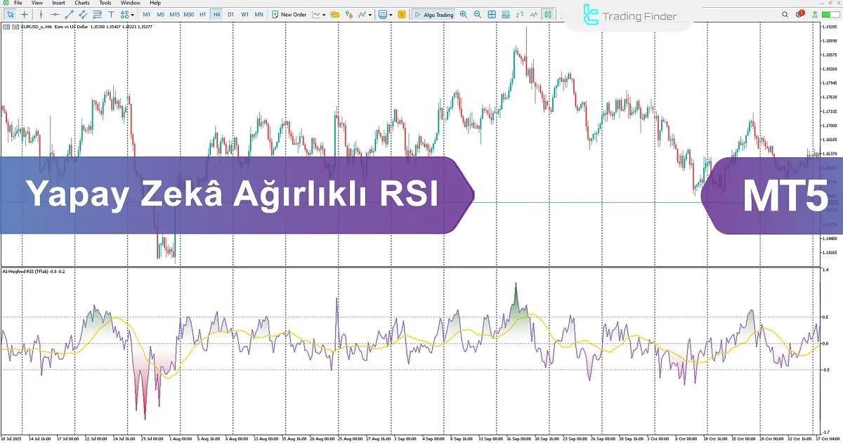 AI Weighted RSI Göstergesi MetaTrader 5 için İndirme - [TradingFinder]