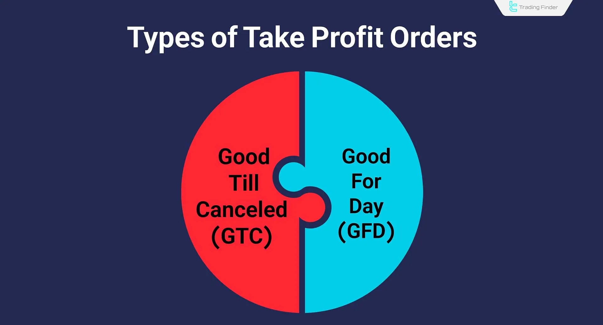 Types of Take Profit