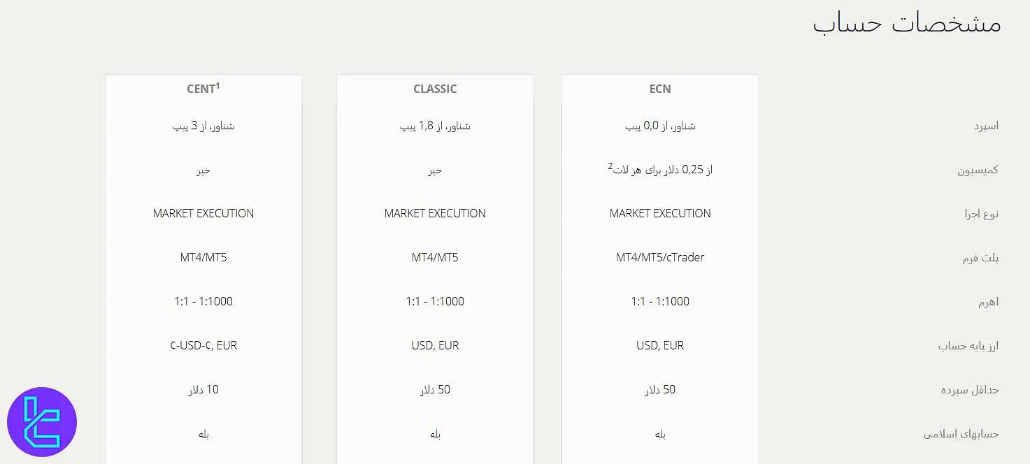 مشخصات حسابهای لایت فایننس