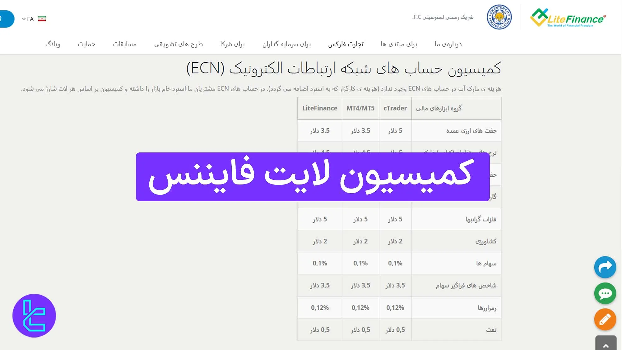 کمیسیون لایت فایننس (LiteFinance) 1404 [کارمزد 5 دلاری معامله طلا در حساب ECN]