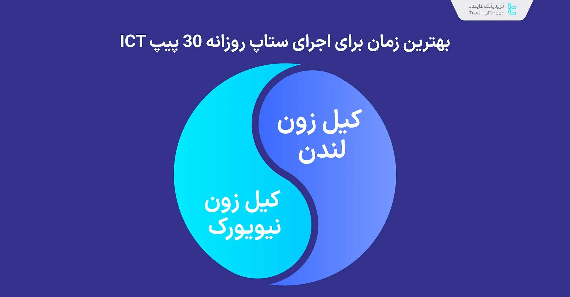 بهترین زمان برای اجرای ستاپ روزانه 30 پیپ