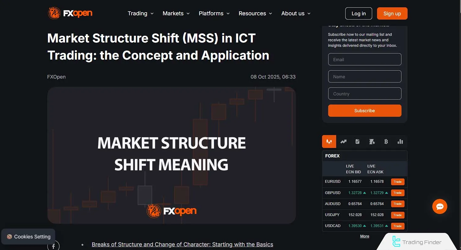 Market Structure Shift Tutorial