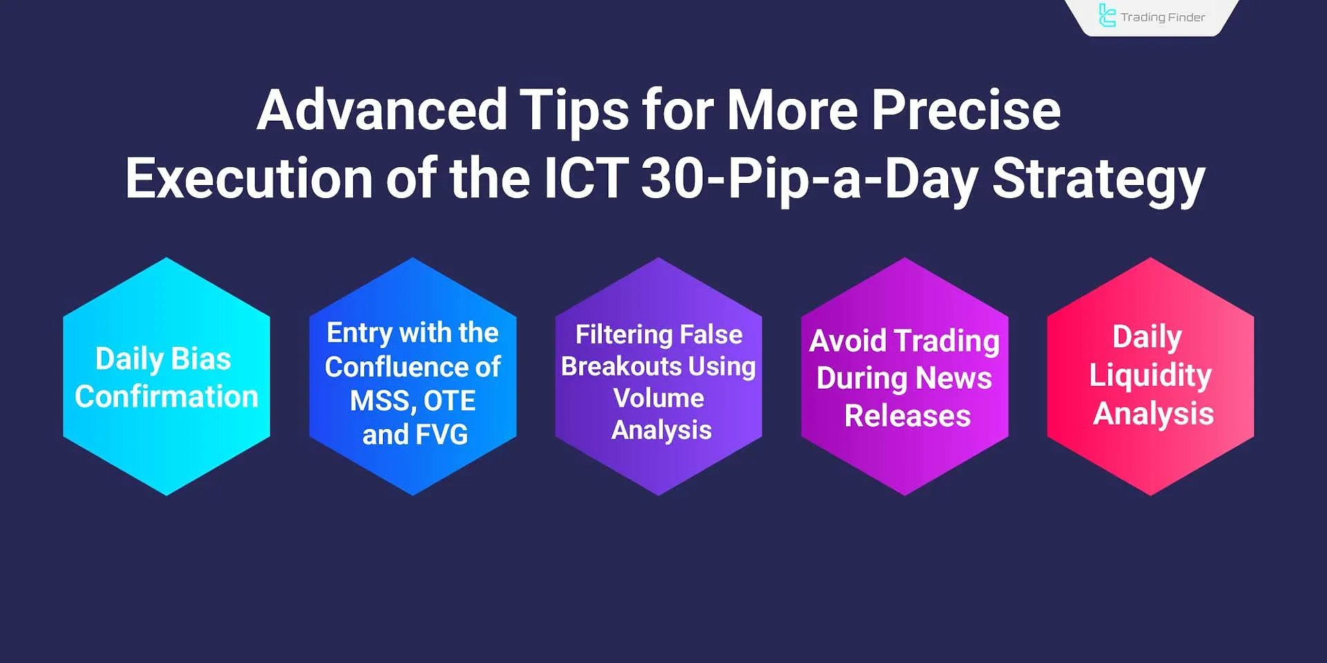 Advanced Tips for the ICT 30-Pip-a-Day Strategy