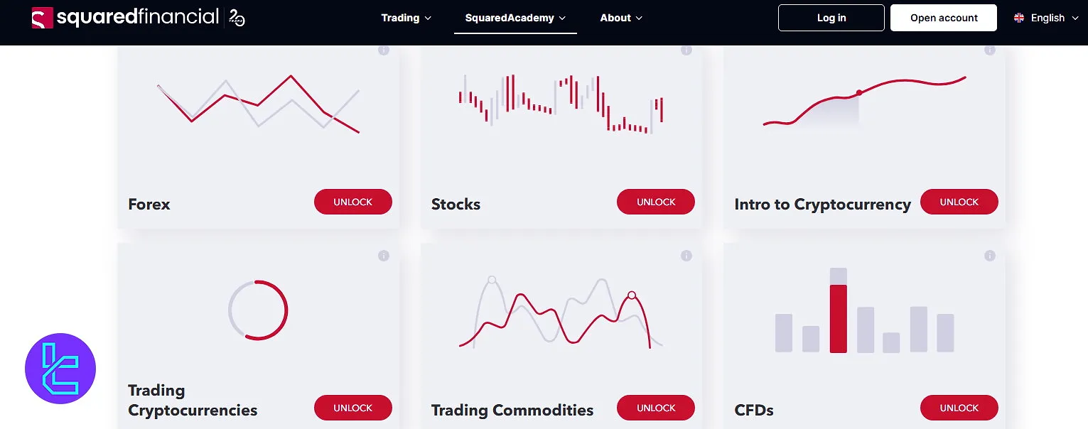 SquaredFinancial EU Education