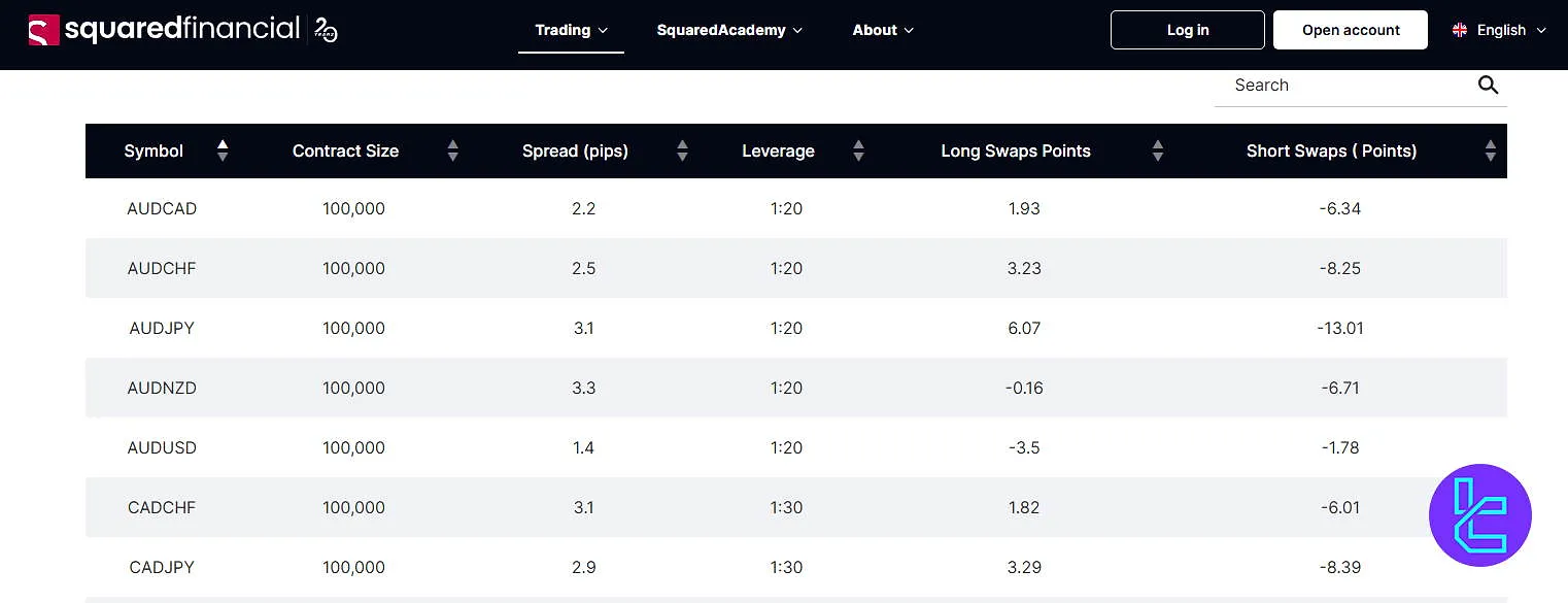 SquaredFinancial EU swap fees