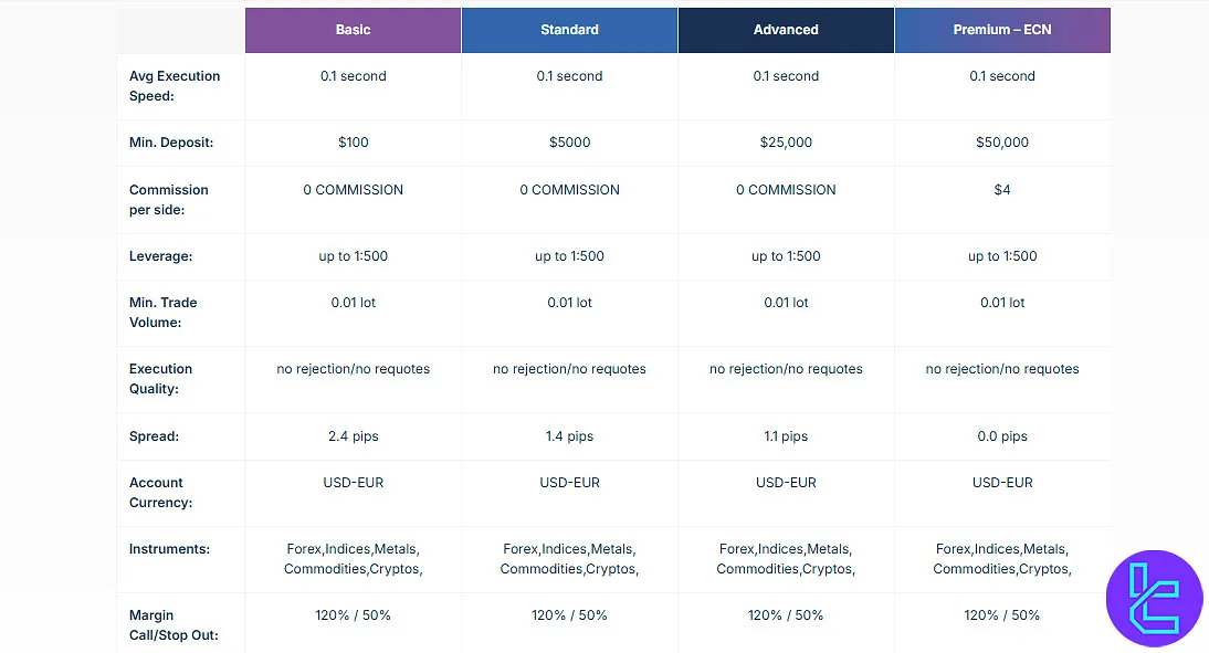 TrioMarkets Accounts