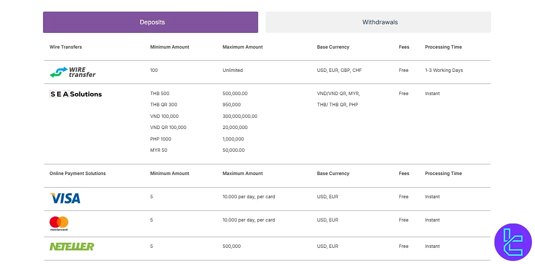 TrioMarkets Deposit and Withdrawal Methods