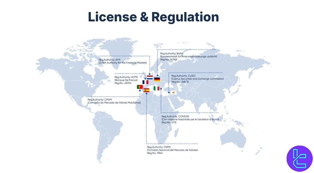 TrioMarkets License and Regulation