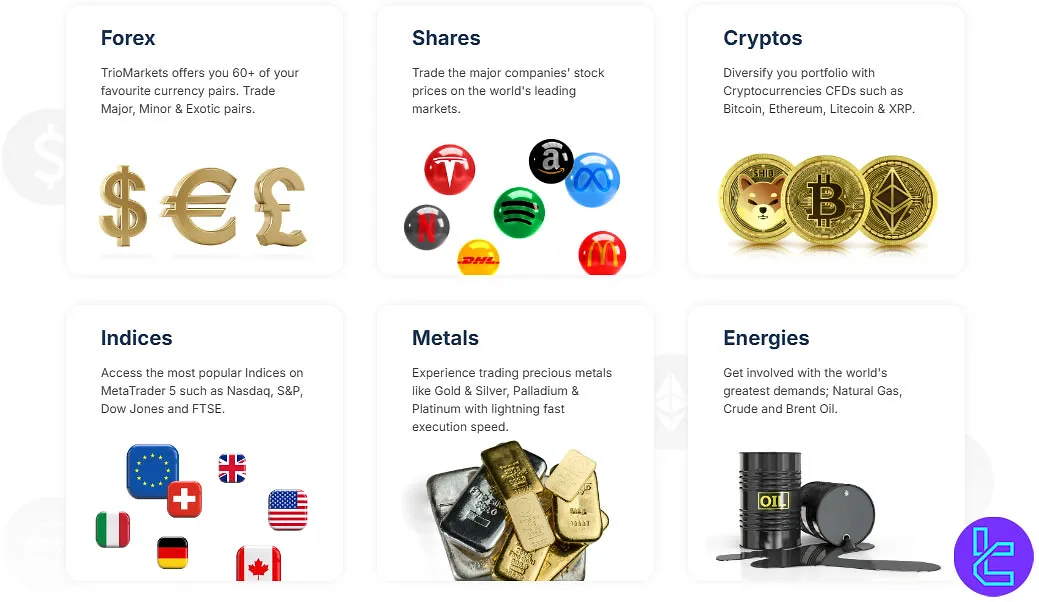 TrioMarkets Instruments