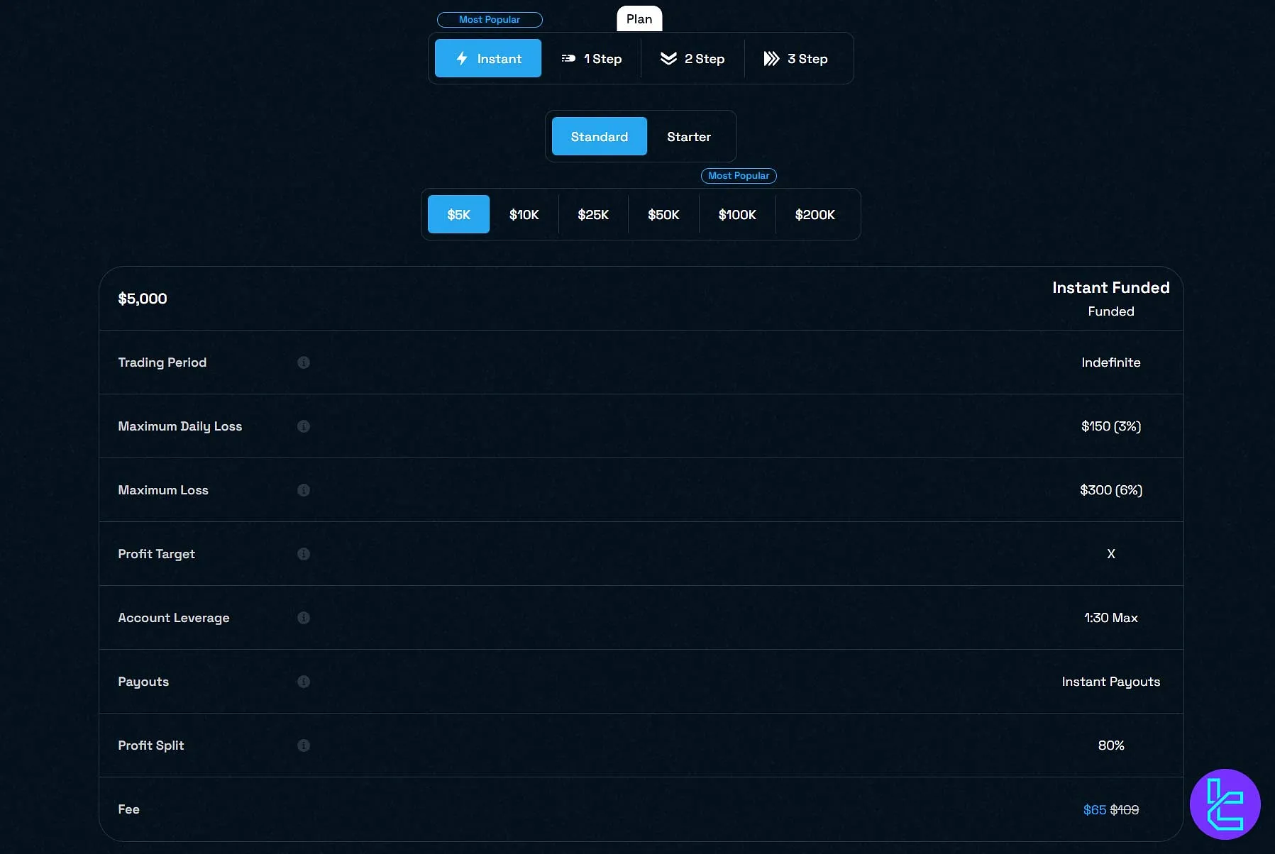 حساب Instant بلوگاردین