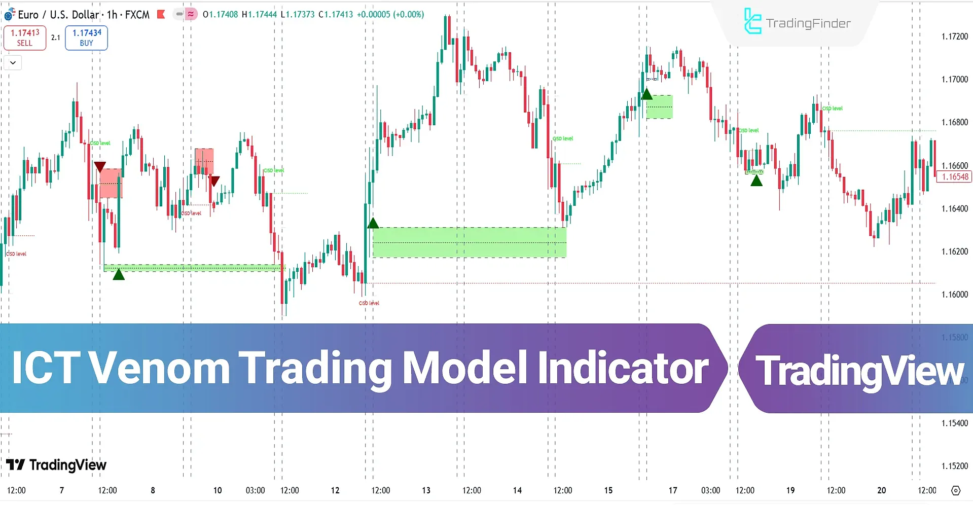 ICT Venom Trading Model Indicator