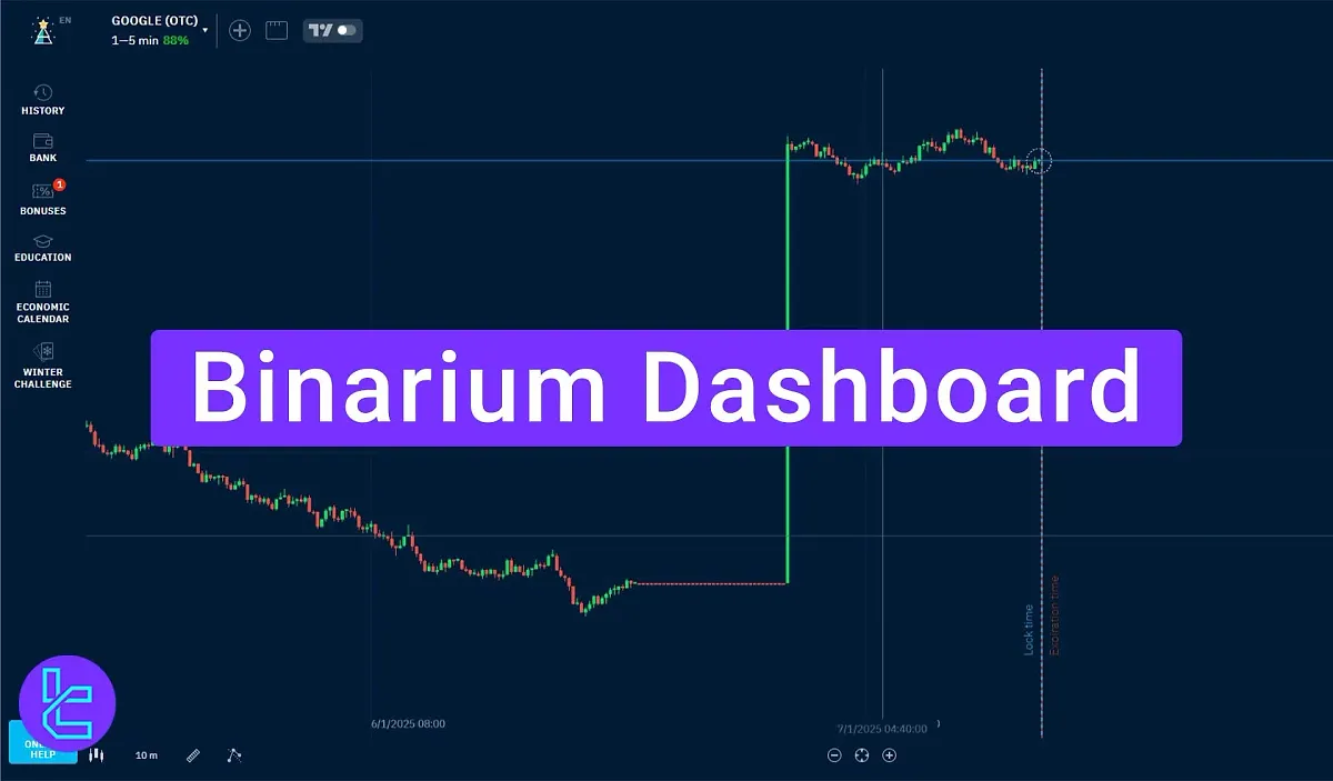 Binarium Dashboard - Profile, Trading Tools, and Account Settings 2025