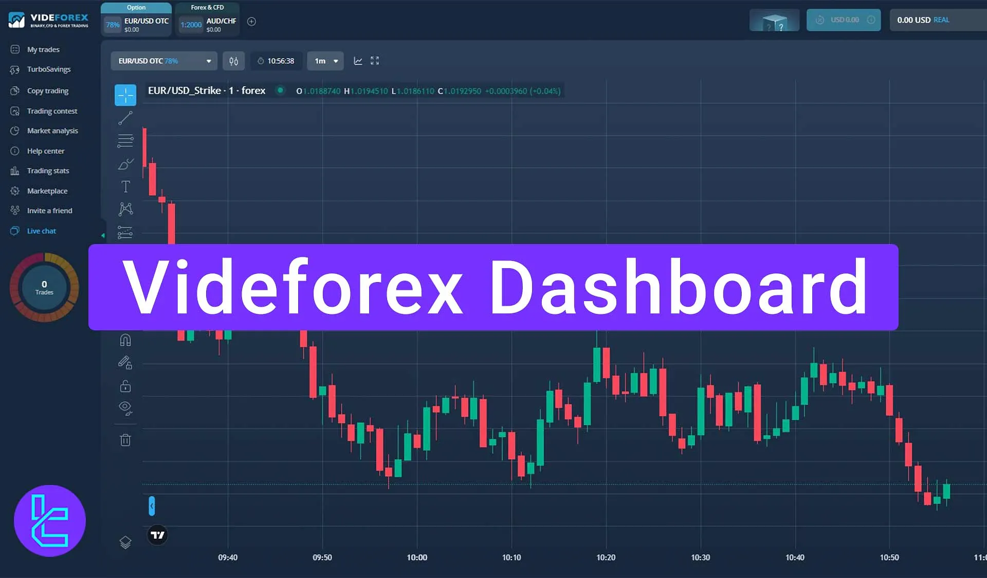 Videforex Dashboard - Profile, Account, and Security Settings 2025