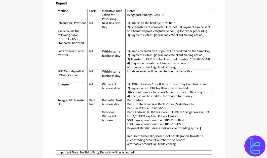 UOB Kay Hian Deposit methods