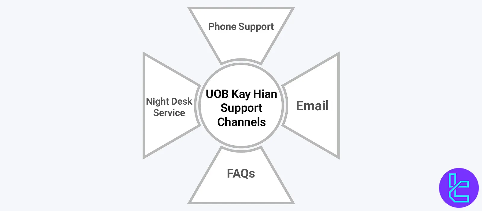 UOB Kay Hian customer support