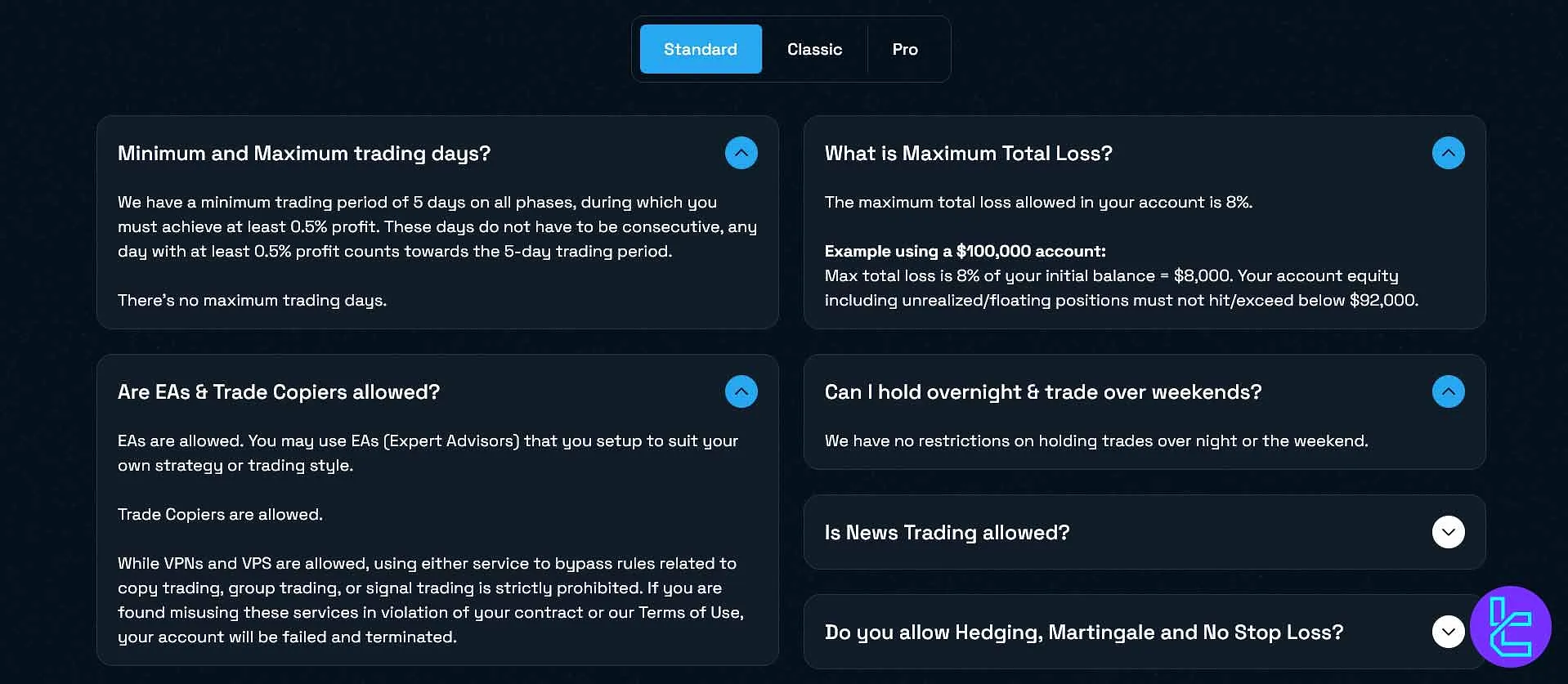 قوانین حساب دو مرحله‌ای بلوگاردین