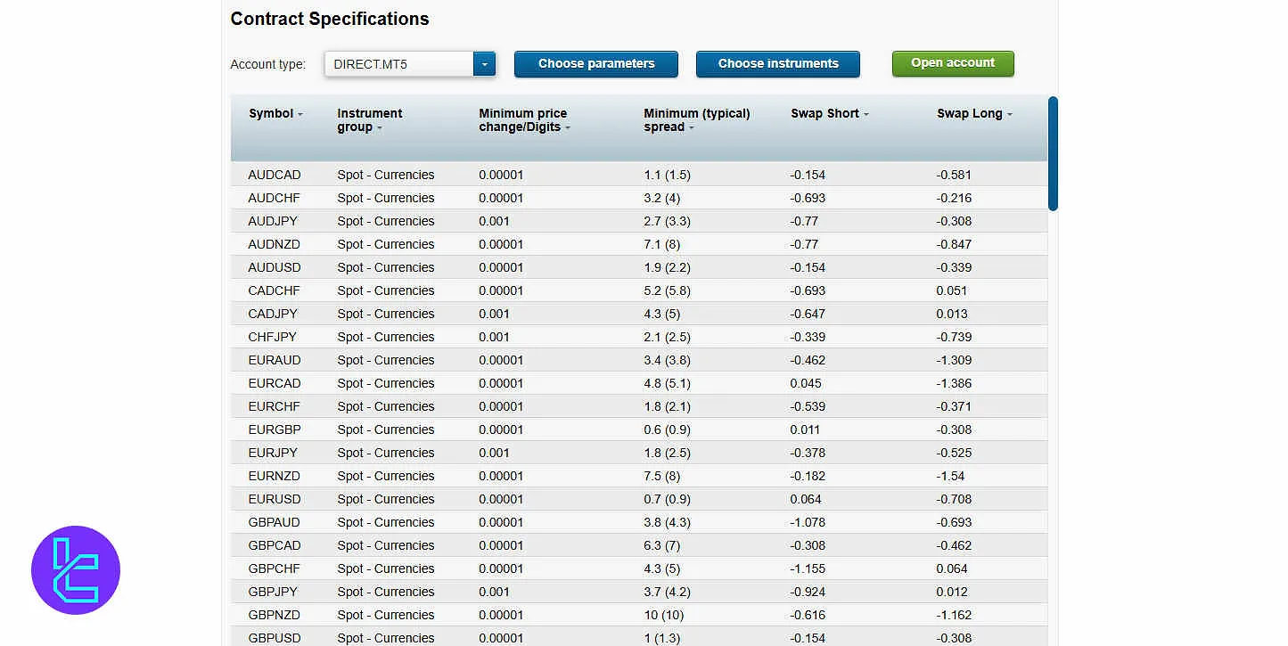BCS Markets Swap Fees