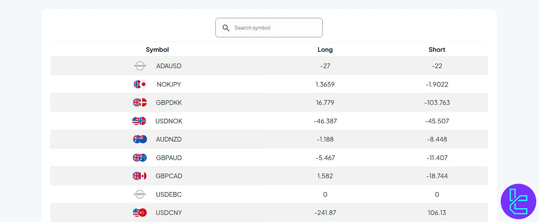 Tradeview Forex Swap Table