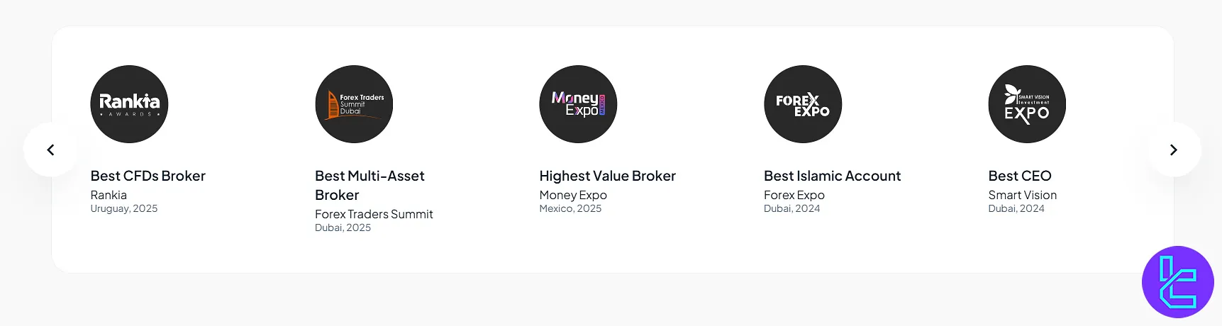 Tradeview Forex Awards